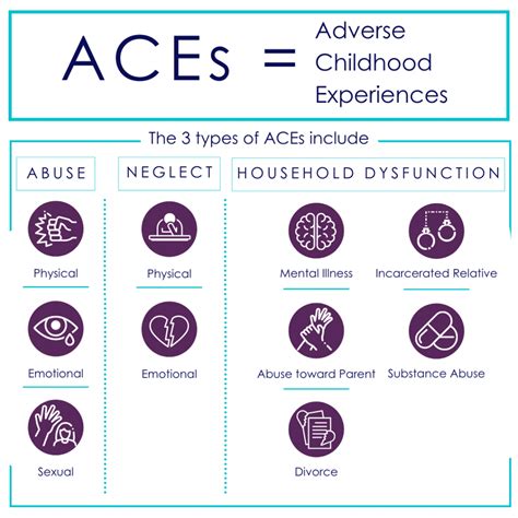 list of aces.